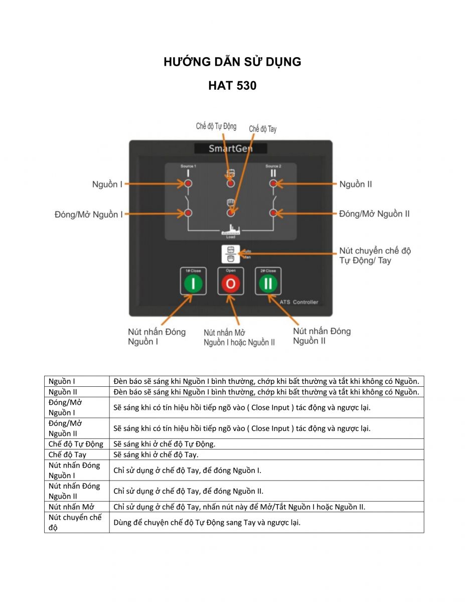 Hướng dẫn sử dụng bộ HAT530 Hướng dẫn sử dụng bộ điều khiển ATS HAT530 - SmartGen